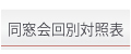 同窓会別対照表